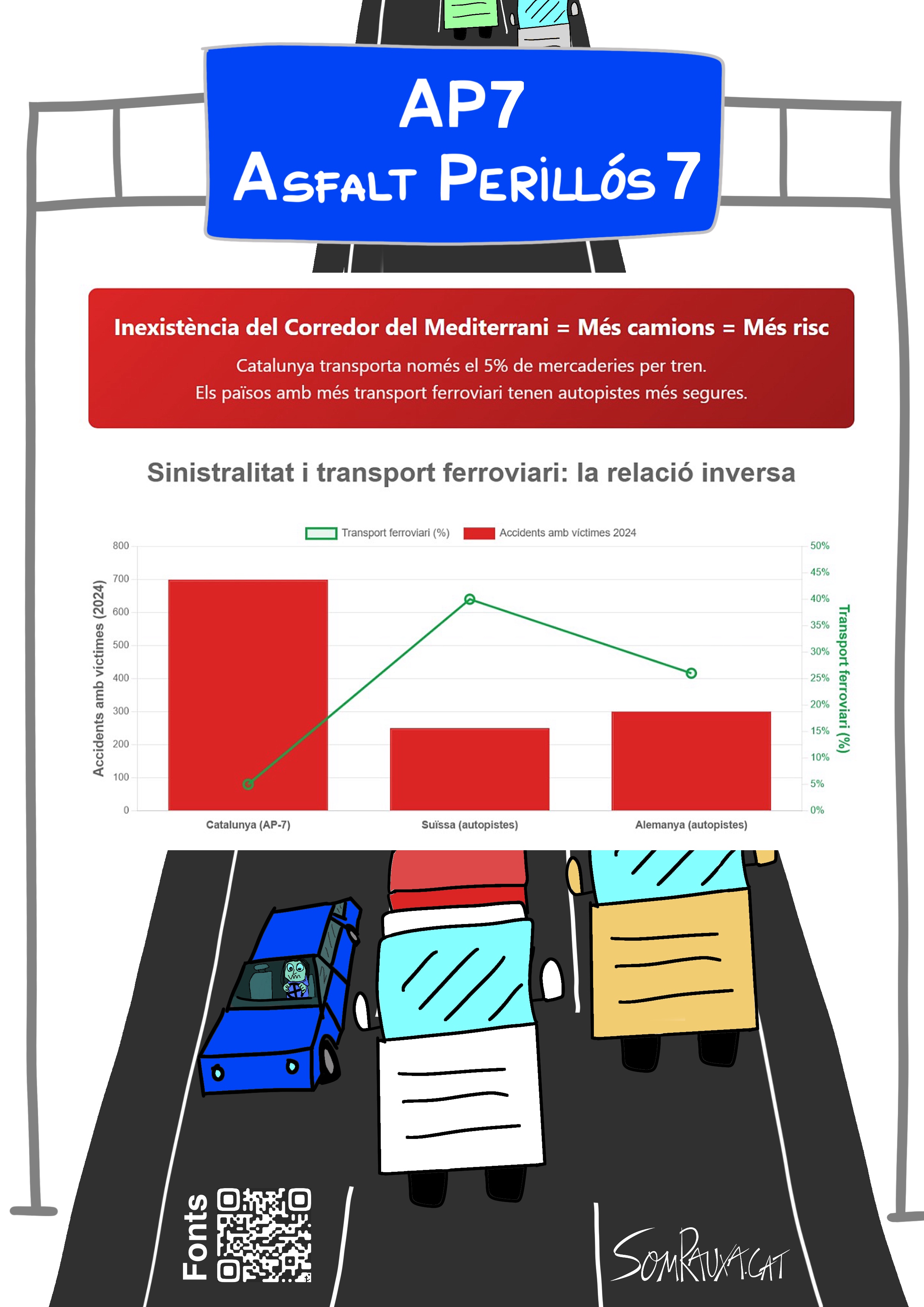 AP7 = Asfalt Perillós 7